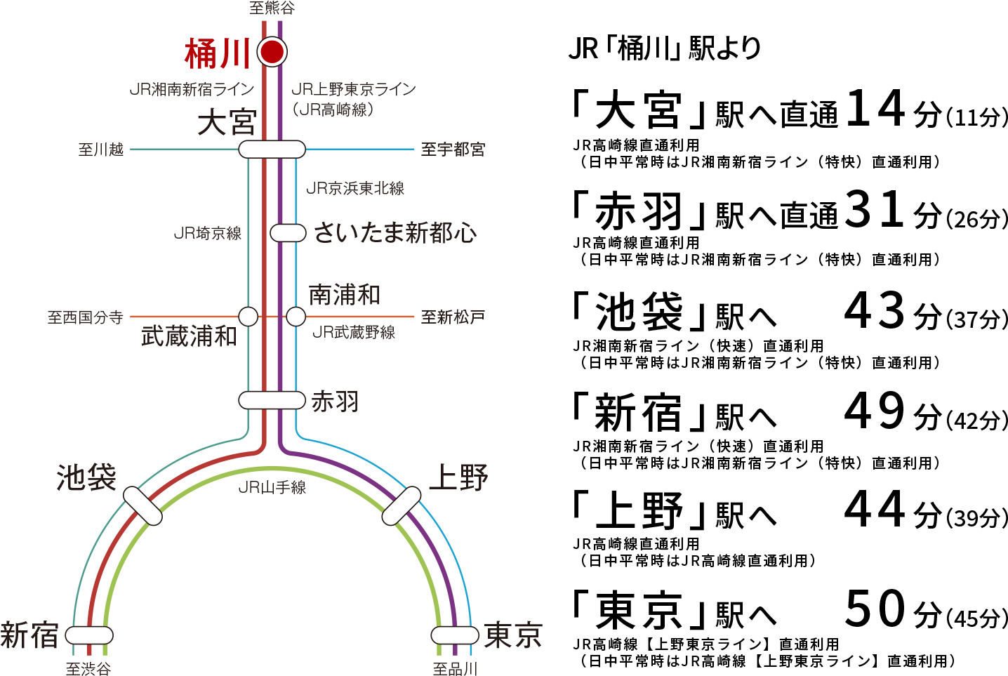 路線図