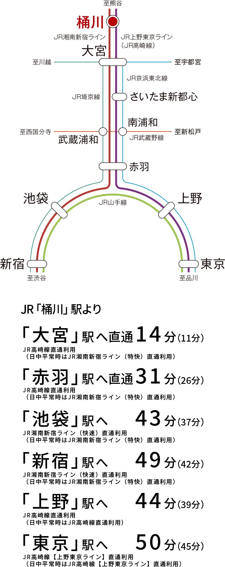 路線図